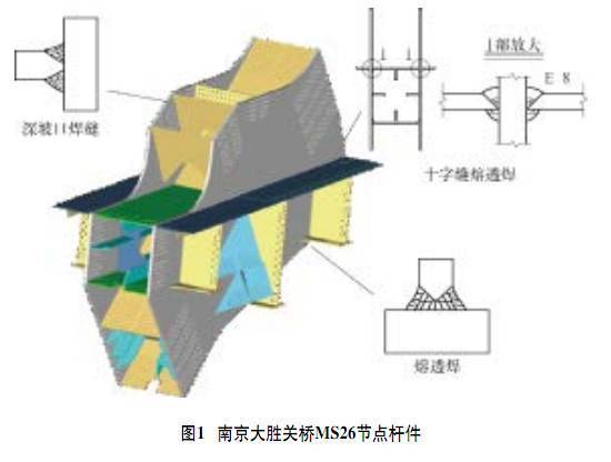 桥梁钢结构焊接自动化技术解读（1）